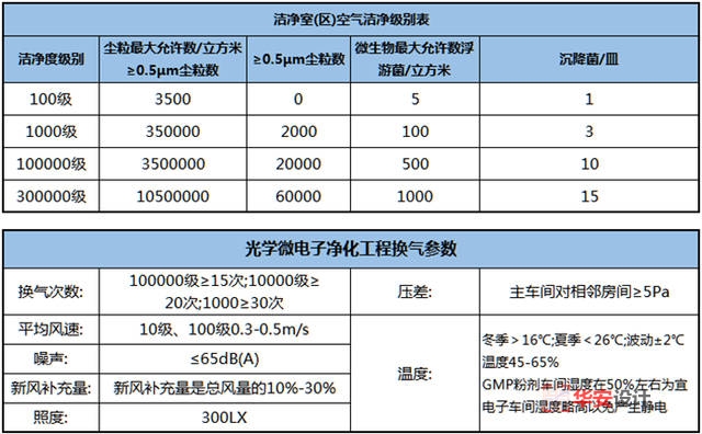 光電實驗室/光電車間凈化工程裝修設計