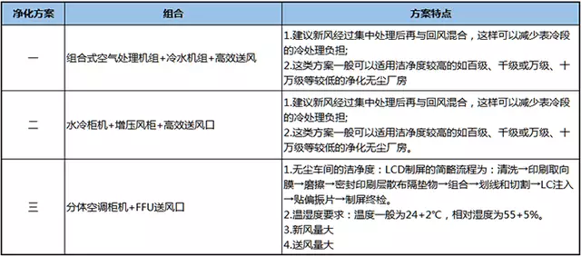 光電實驗室/光電車間凈化工程裝修設計