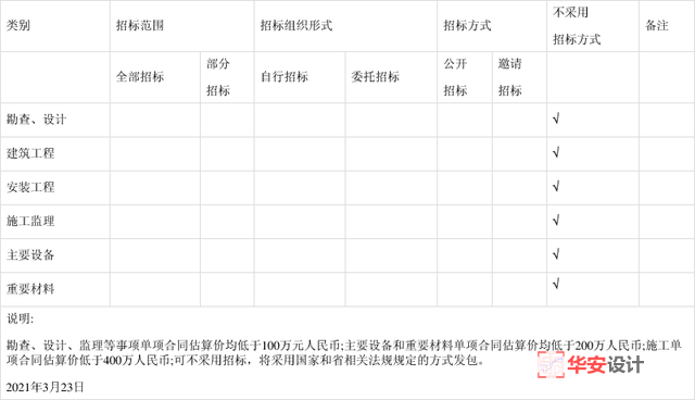 市發改委關于咸寧市中心血站實驗室裝修項目初步設計的批復