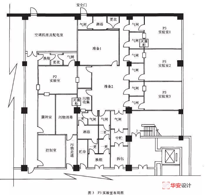 疾控中心實驗室設計建造方案