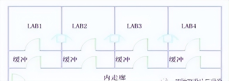 DNA檢測實驗室建設設計方案