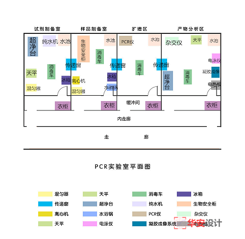 一文搞懂PCR實驗室分區設計遵循的原則