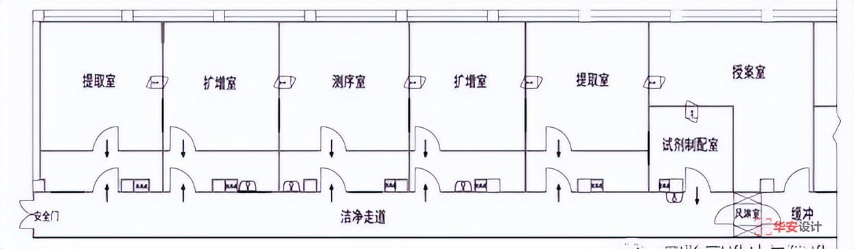 DNA檢測實驗室建設設計方案