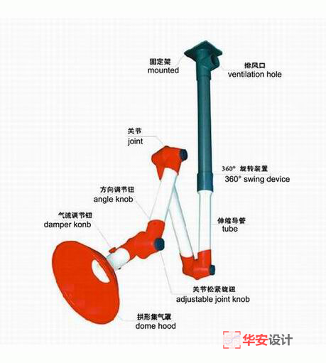 萬向排風罩的簡介