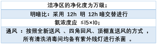 SPF級動物實驗室設計方案（教你如何設計spf動物實驗室）