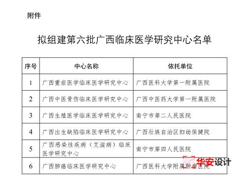 名單！廣西擬組建6個廣西臨床醫學研究中心